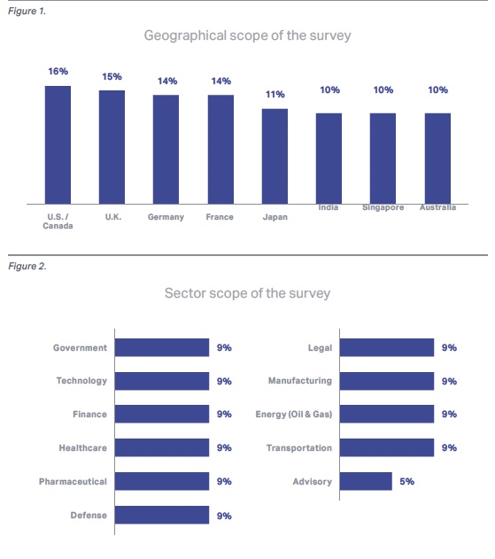 survey sector and demographic scope