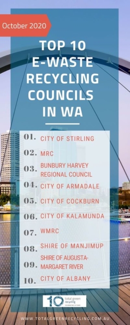 Top 10 recycling councils in WA